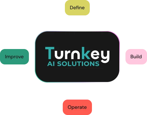 Turnkey AI solutions