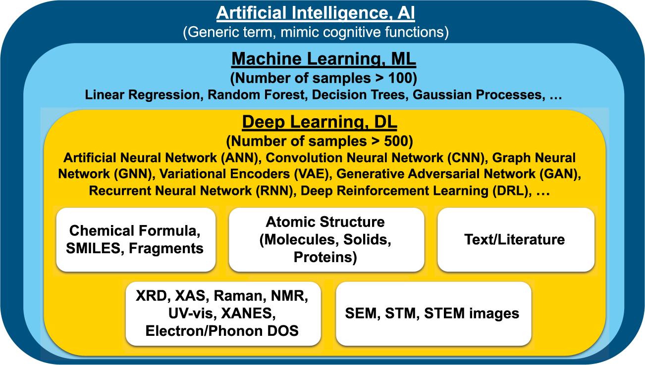 A Simple Breakdown of Machine Learning vs. Deep Learning | TurnKey